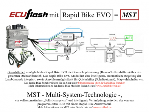 ECUflash KAW ZX10RR BJ 2017- (EURO4)