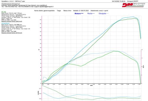 RB SMART2 BMW S 1000 RR BJ 19->25