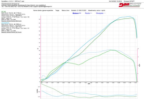 RB SMART2 Honda NC 750 X BJ 21-26