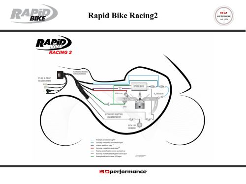 RB RACING2 EXKLUSIV KTM 990 RC R BJ 2026