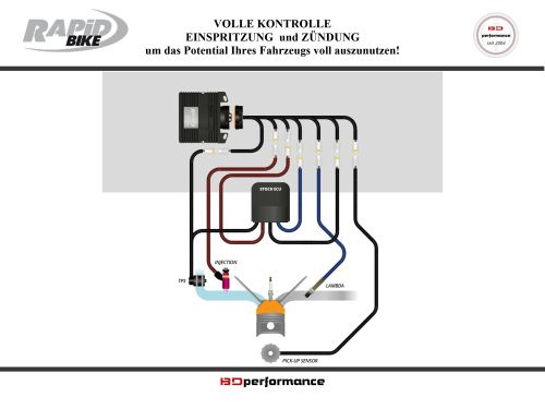 RB RACING EXKLUSIV Triumph Street Triple 675 all modells BJ 07-12/13-15/16-17