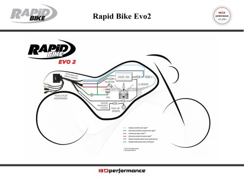 RB EVO2 EXKLUSIV Yamaha Tracer 9 BJ 25-26
